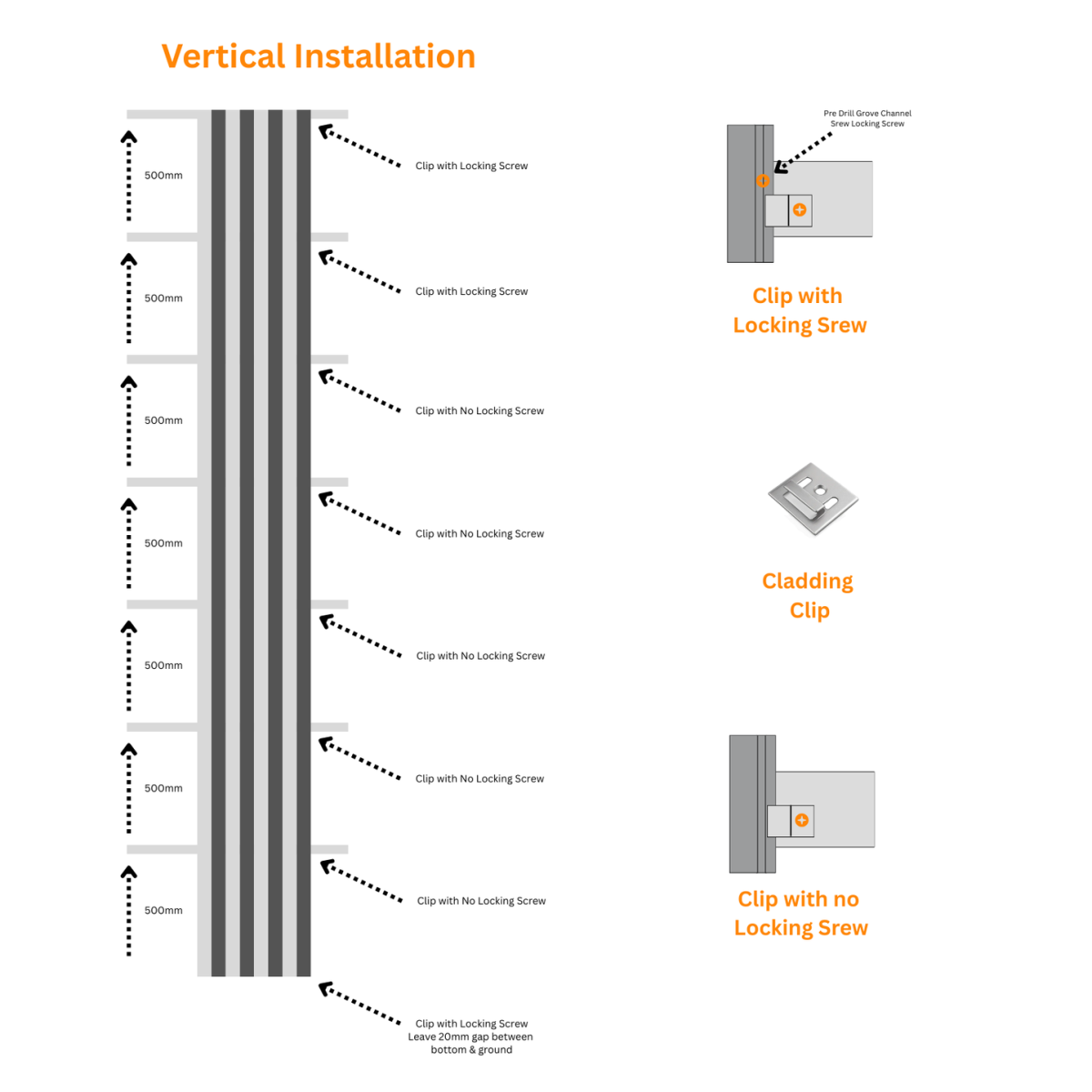 Using Cladding Clips CA Cladding Installation Clips – Hyper Home Improvement and Wholesalers